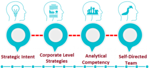 Read more about the article Registration for Developing Analytical Competence for Managing Operation